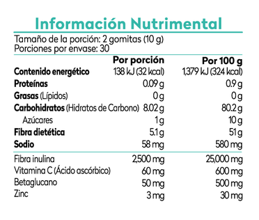 Inmunológico